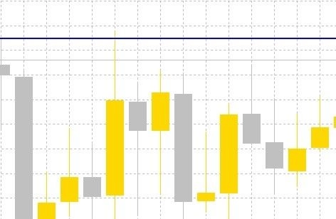 同じ通貨ペアの既存ポジションをヘッジ（両建）するMT4用のツール