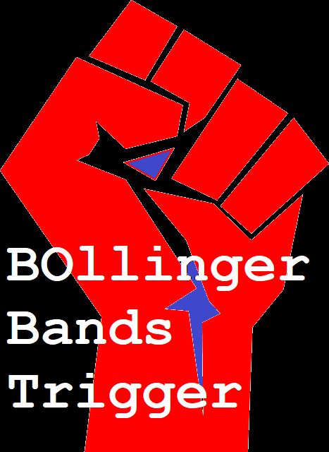 Bollinger Bands 戦略！！３つのロジックで機会損失を防ぐ！！短期間に利益を出したい方必見！王道の高勝率手法！利確、損切りが明確なシステム！