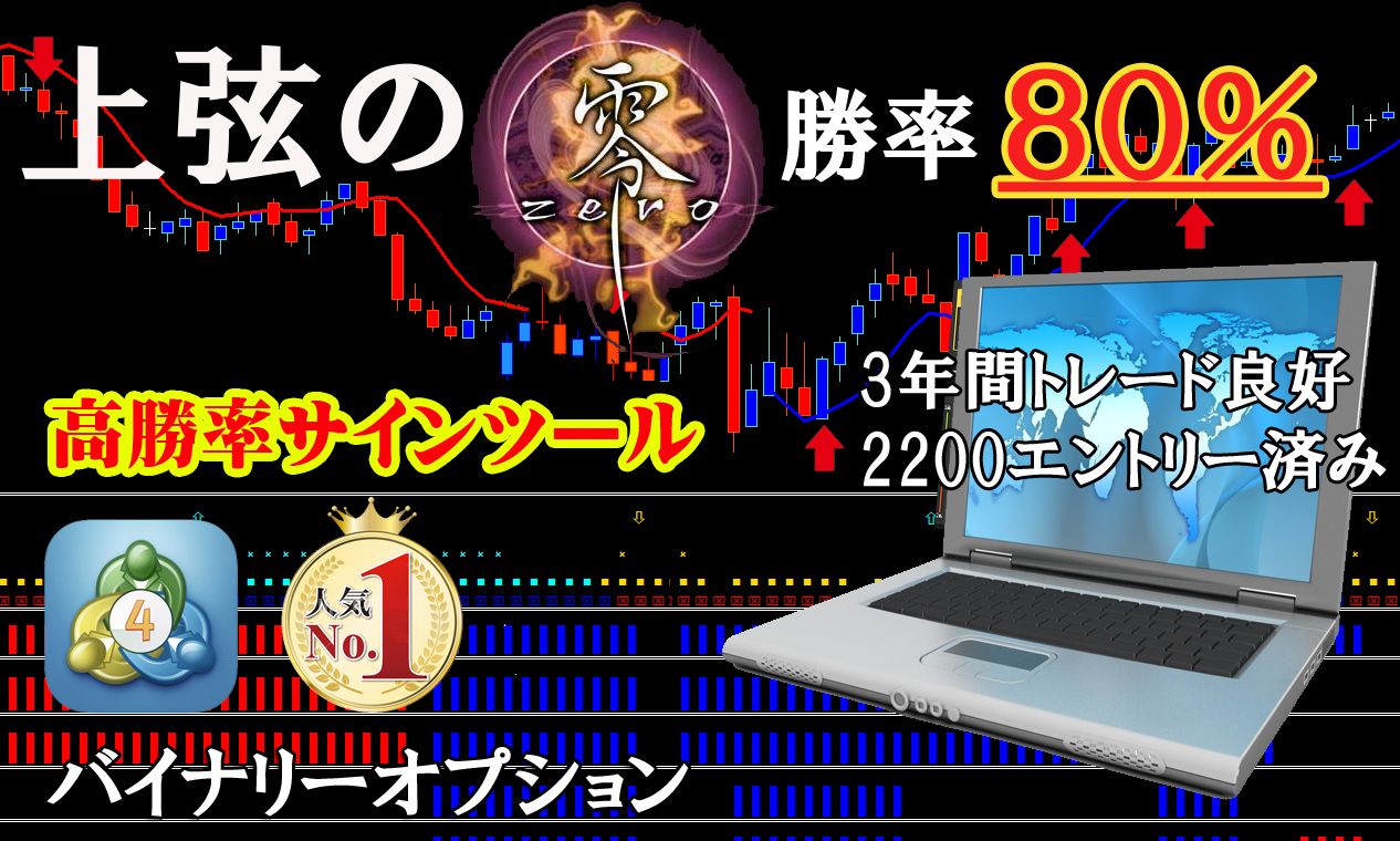 バイナリートレーダーの元で実働3年のバックテストで平均勝率80%, 約2200回以上のエントリーを実施して安定した取引結果