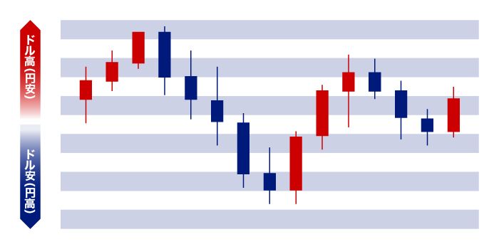 海外のプロトレーダー協力及び開発バイナリーオプション商品。１年間で３５万円を５６００万円にした究極のトレード手法。