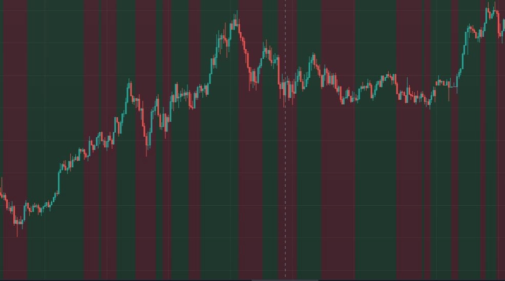 買い売りタイミング　TradingView用インジケータ レビュー