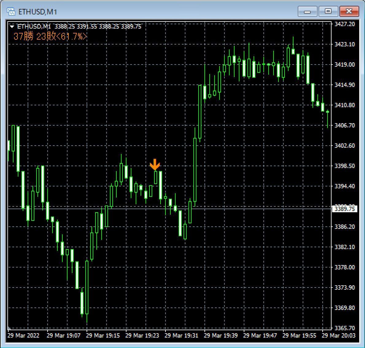GOLD専用ロジックで平均勝率60%以上（勝率表示有）１日７～８回前後の厳選サイン