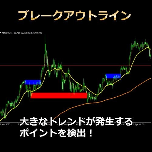 『ブレークアウトライン』大きなトレンドが発生するポイントを検出！ レビュー