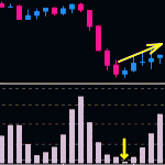 ローリスクで利益を積み重ねることができるFX投資法