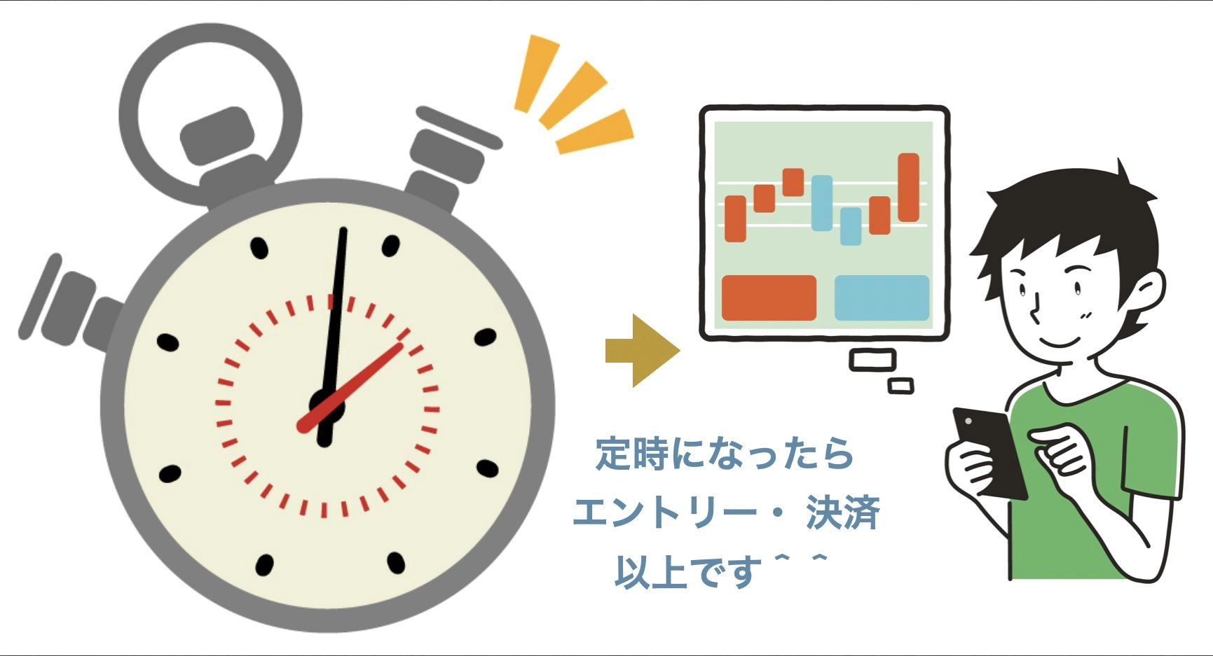 エントリー・決済は時間で管理。fx シンブル手法を公開します。 レビュー