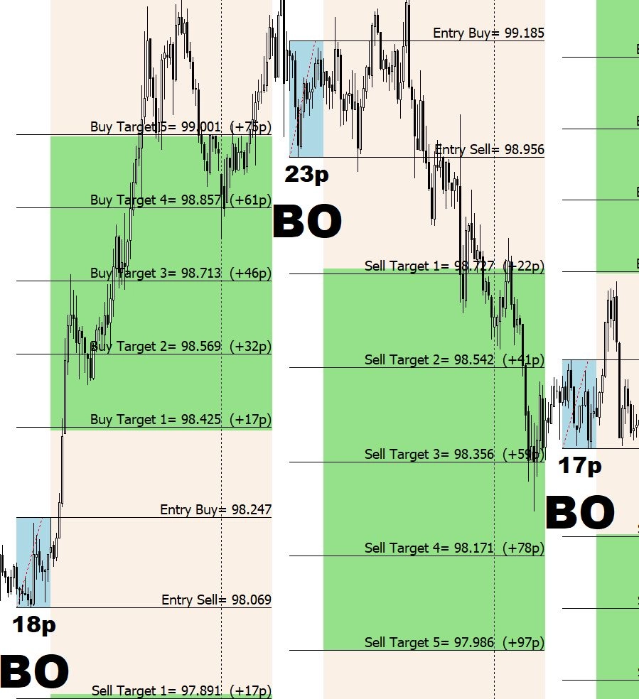 ロンドン時間からのブレイクアウト手法 レビュー