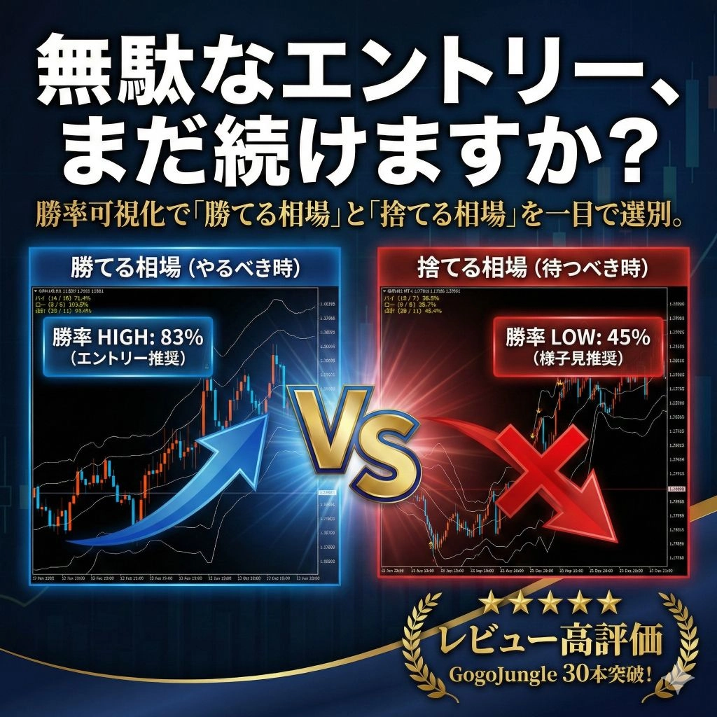 【勝率表示機能付き】ボリンジャーバンド・RSI・ストキャスティクスの複合シグナルツール