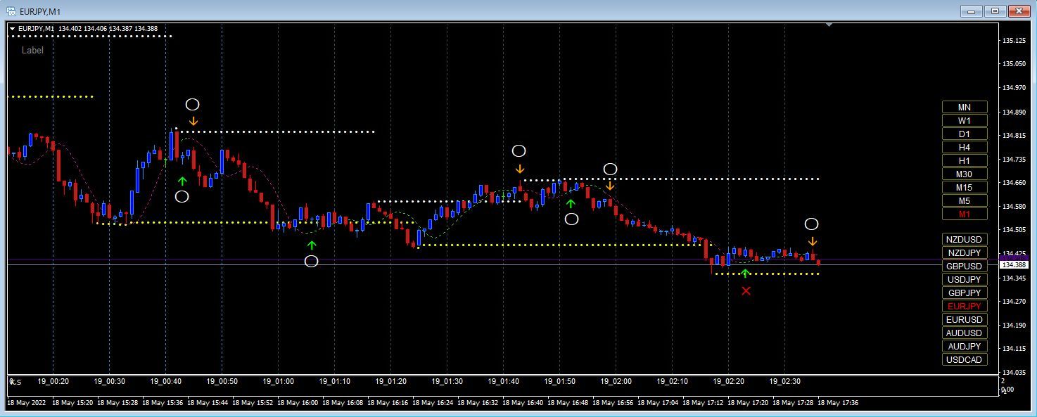 簡単設定のシグナルインジケーター