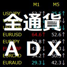 複数通貨の1分足～月足までの9つの時間足のADXを監視出来るインジケーターです。