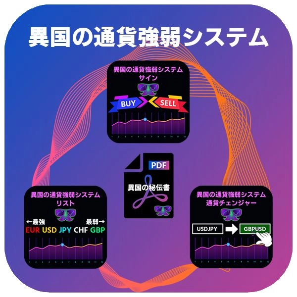 【異国の通貨強弱システム】 レビュー