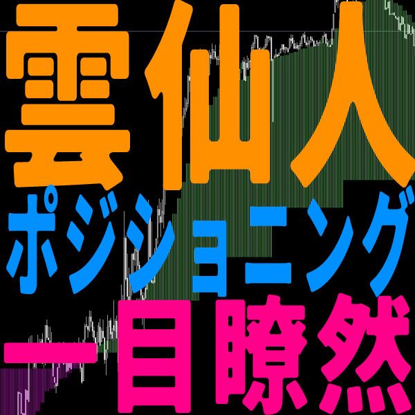 MA雲ゾーンを理解することで優位・不利な位置が明確でポジション取りが明瞭になるテクニカル完成！