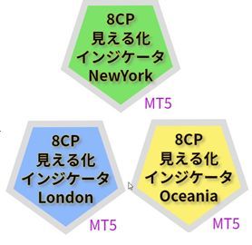 ８通貨ペアの相対的な強さ弱さをグラフとしてリアルタイムに描画する、見える化インジケータ(Oceania,London,NewYork)MT5版の3点セットです。25%OFF