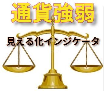 「見える化インジケータ」の集大成として、８通貨の相対的な強さ弱さを、8本のグラフとしてリアルタイムに描画するインジケータを開発しました。 「通貨強弱を究める者は、FXを究める。」が実現できます。