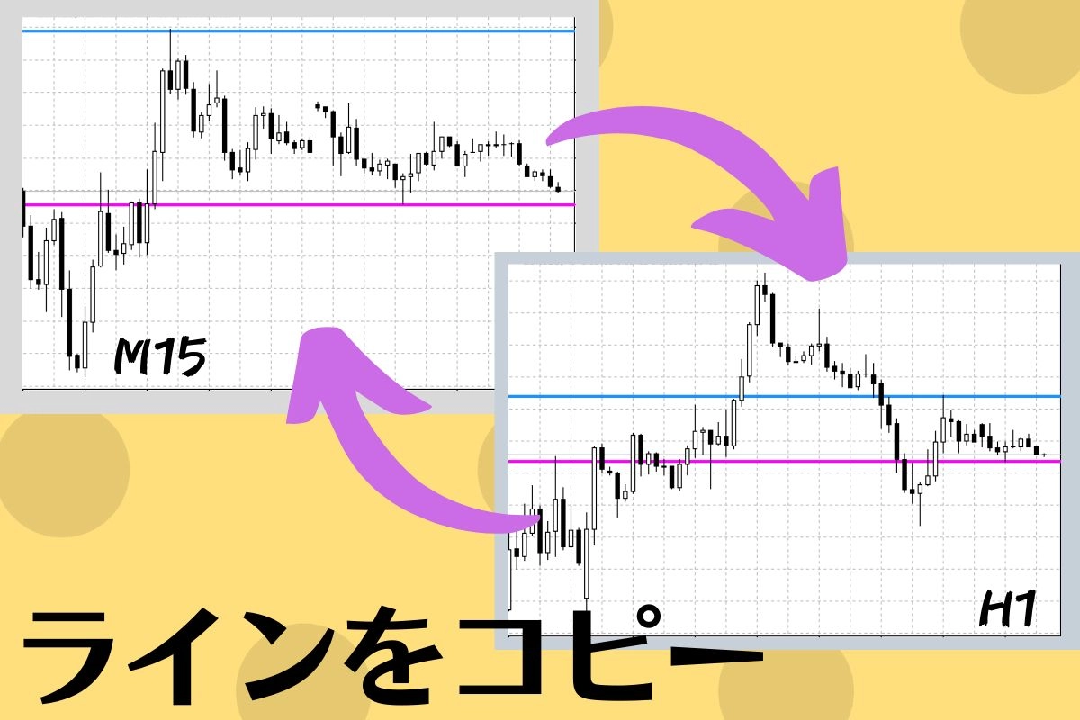 ラインを別時間足の必要なチャートにコピーする便利ツール