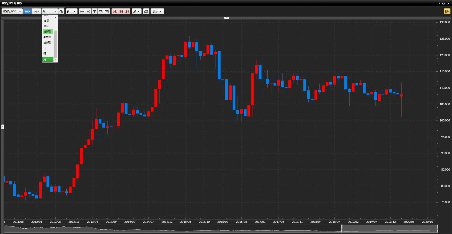 FX 刈り取りスキャルピング 為替相場から無裁量で毎回１～5pipsを刈り取るトレード手法 【スキャルピング・デイトレード サインツールやシグナルツールを使用して利確や損切り】