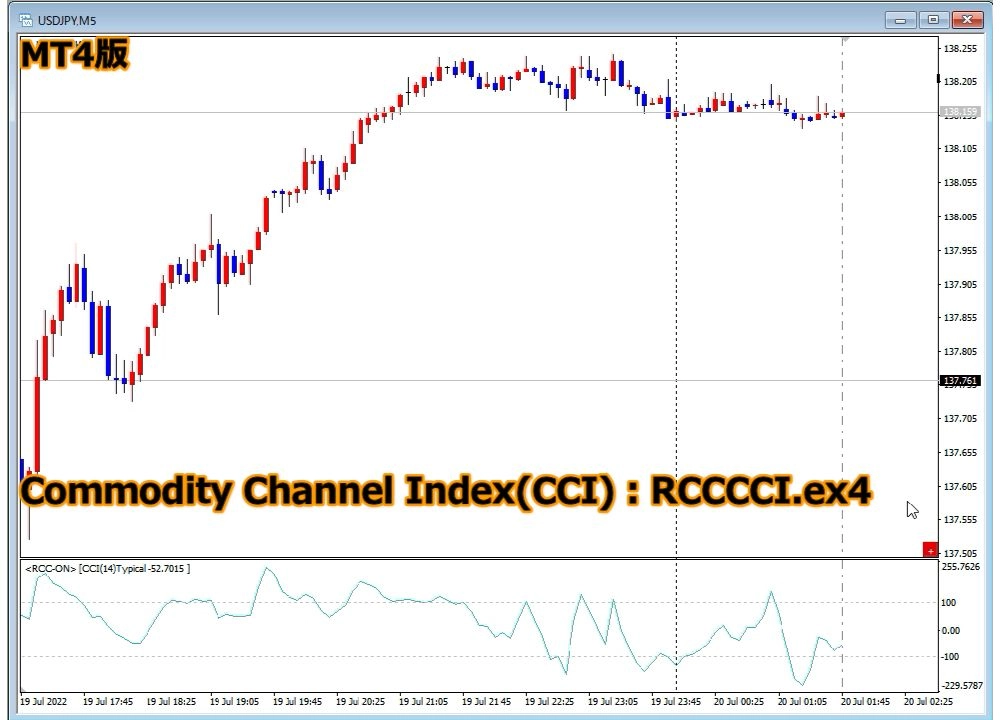 【MT4】RCC for MT4と同期をとるCCI [RCCCCI for MT4]
