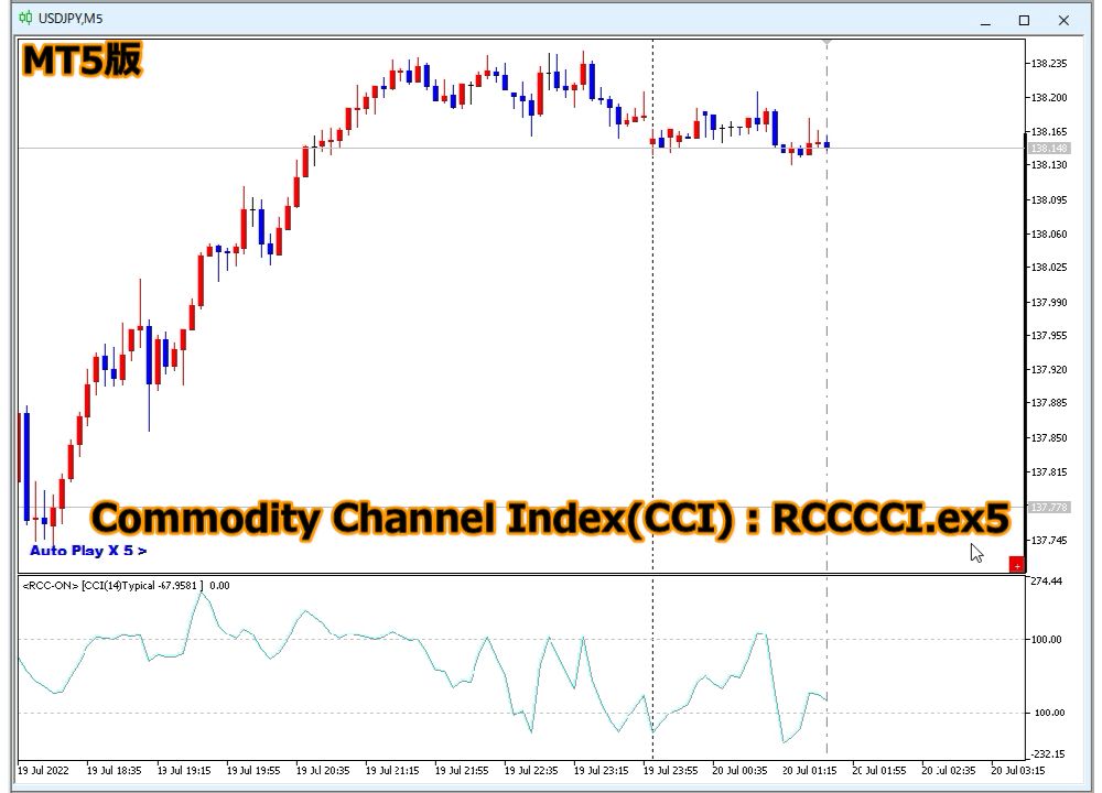 MT5標準添付のCommodity Channel Index(CCI)をRCCに同期するようにしてみた