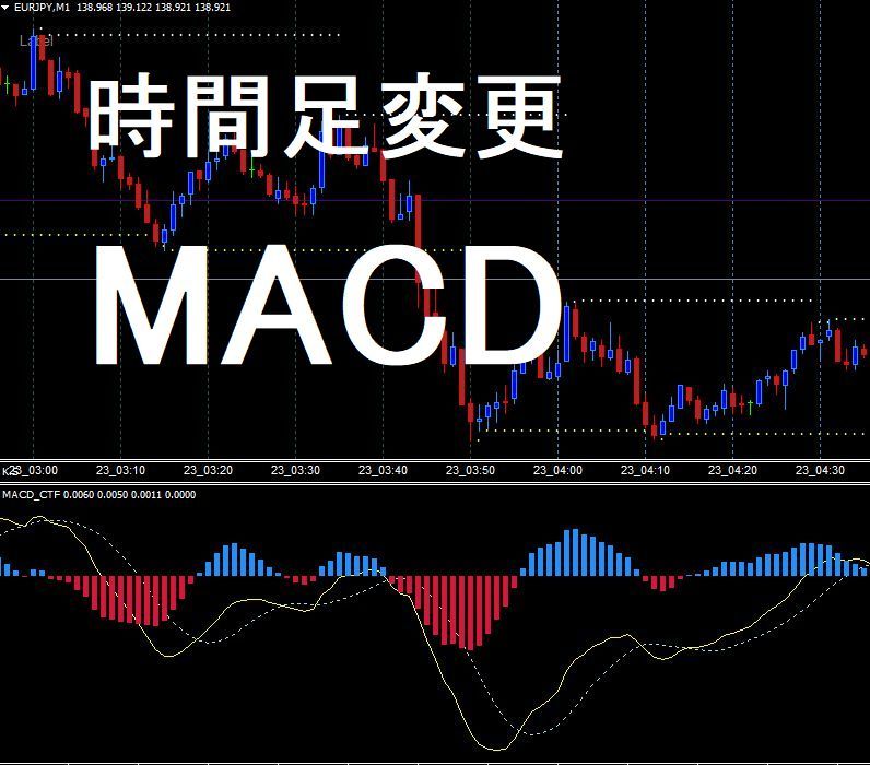 MACDの時間足を変更できます。