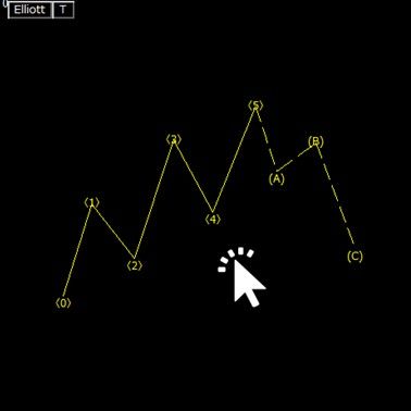 エリオット波動をクリックで簡単描画！