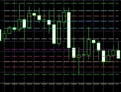 ADR-LINE ADRを使いその日のレンジ幅を計算しラインを表示します