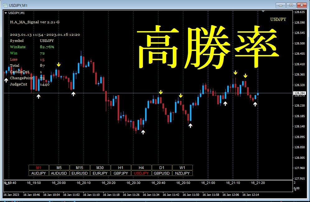 高勝率バイナリーシグナル