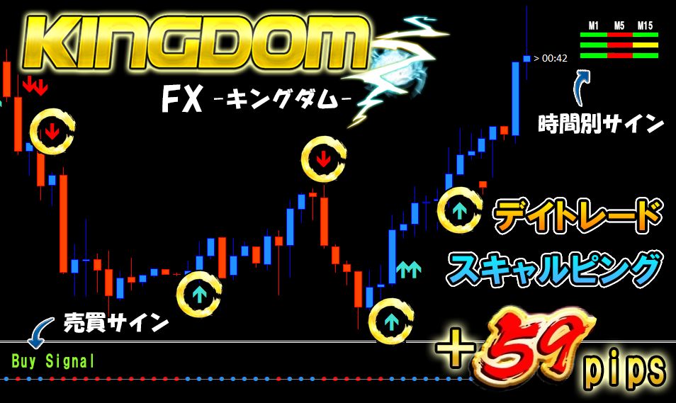 KINGDOMはFXのいかなる相場状況にも対応したスキャルピング・デイトレードスタイルのトレード手法。サインツールやシグナルツールのインジケーターを搭載。