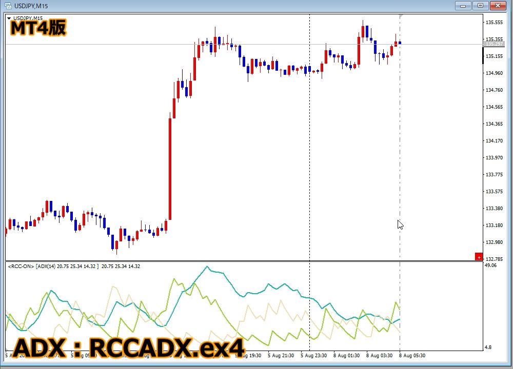 MT5標準添付のADX(Average Directional Movement Index)を元にMT4版を作成しRCCに同期するようにしてみた