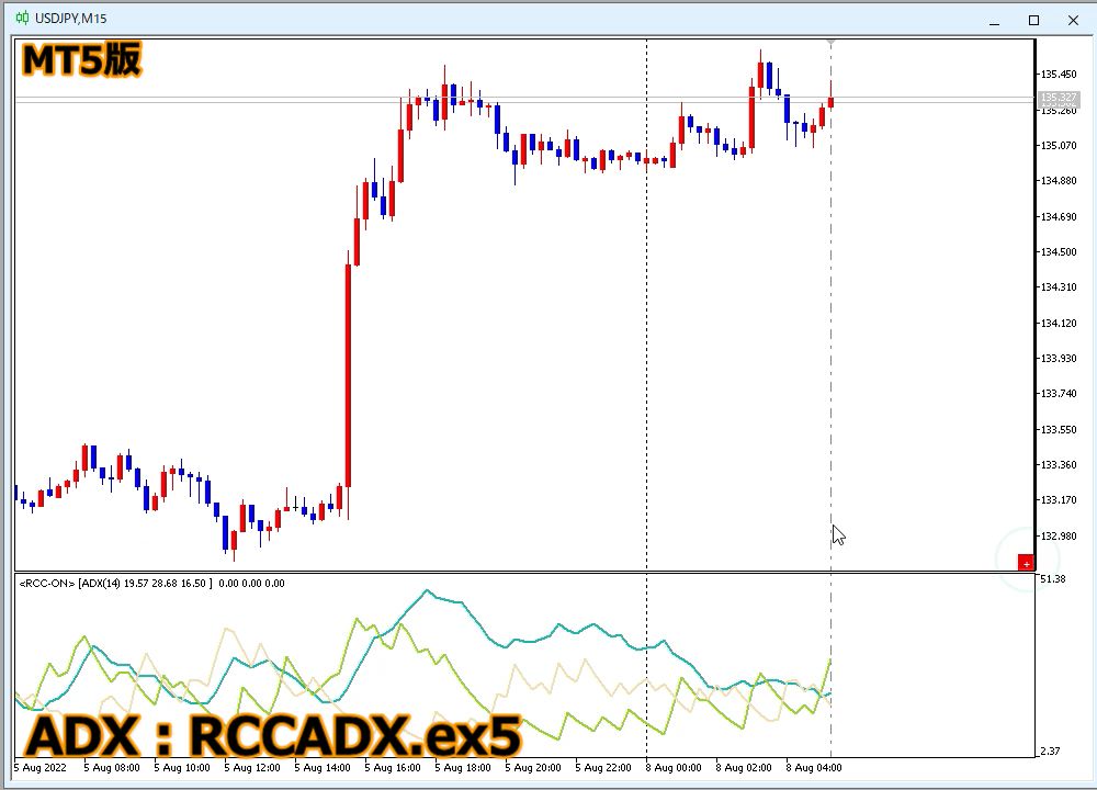 MT5標準添付のADX(Average Directional Movement Index)をRCCに同期するようにしてみた