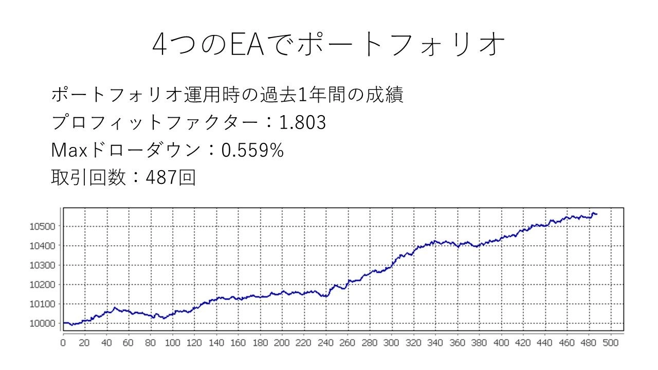 Sophia Portfolio EA 4 Pack