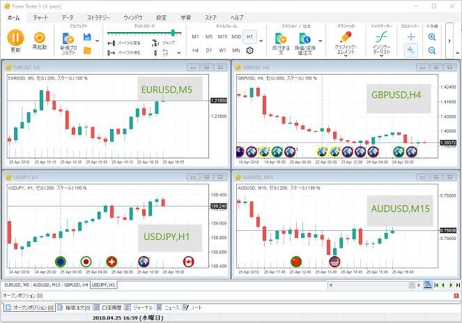 【マルチタイムフレーム分析・裁量トレードにも対応】過去検証をする時間が無い人、過去検証のやり方で悩んでいる人にオススメ！け