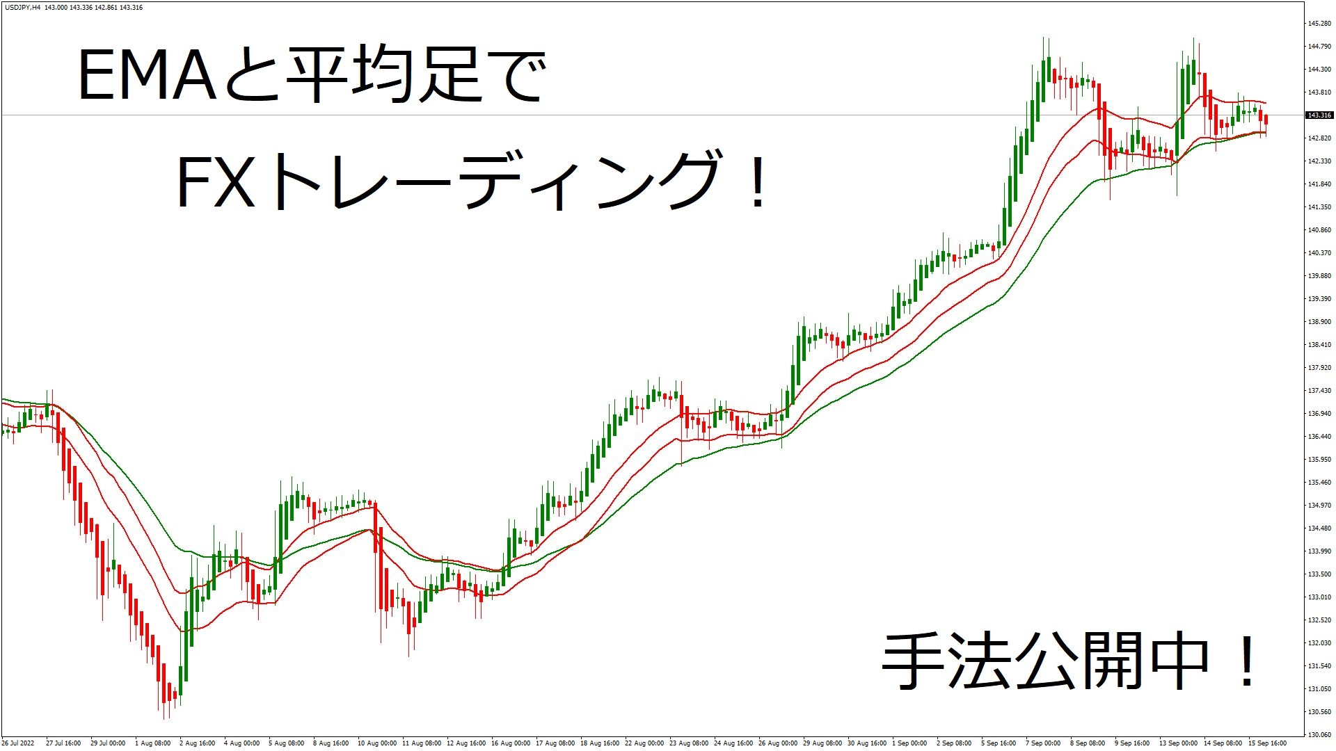 EMAと平均足でFXトレーディング！
