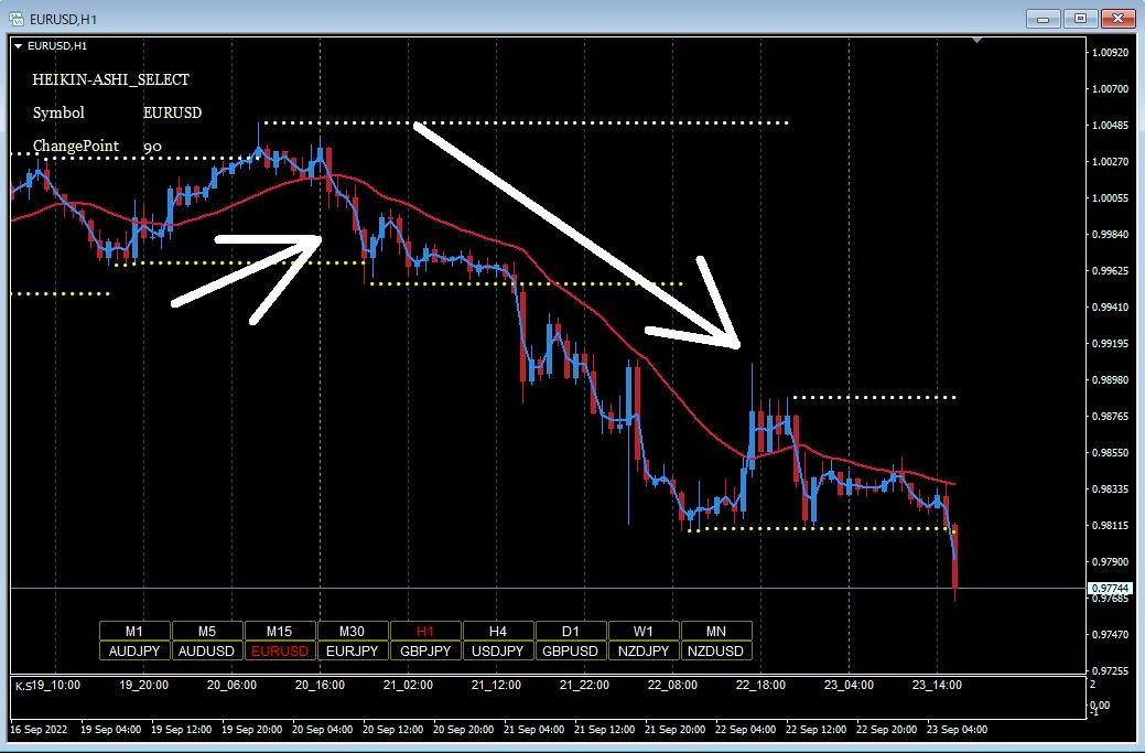 平均足がライン表示に変えられます