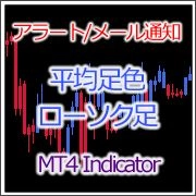 [MT4インジ]平均足色ローソク足(アラート、メール通知機能付き)[HeikinAshi_Candle_Alert]
