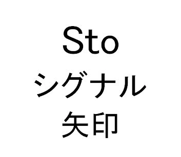 Stochasticとシグナル矢印
