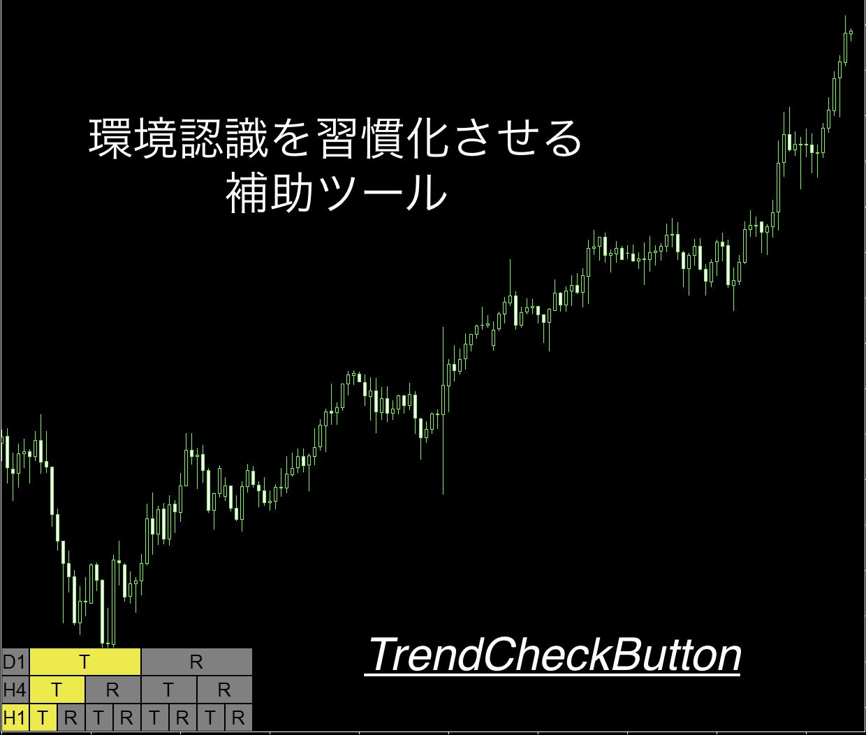 トレード前に上位足をチェックする癖をつける補助ツール