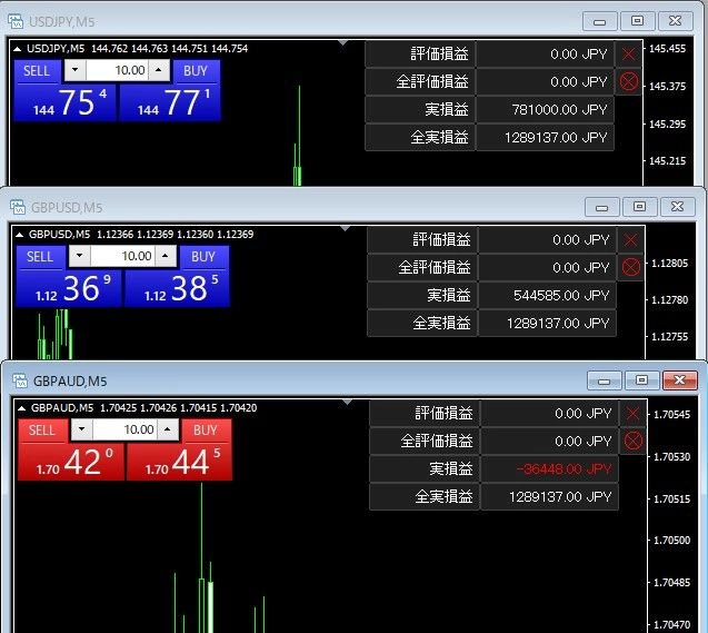 クイックトレードDX チャート上に保有中の含み益や評価損を表示・決済アイコンも搭載！