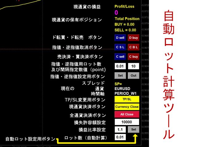 通貨毎決済　一括全決済　TP/SL一括変更　指値・逆指値の一括設定・一括削除