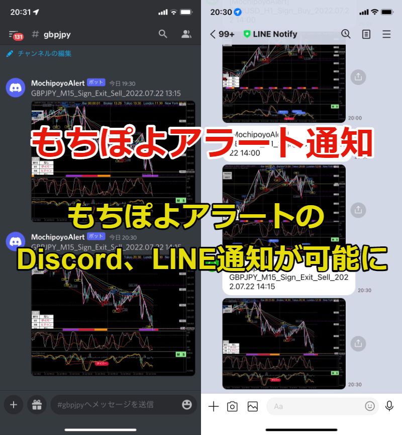 もちぽよアラートのエントリーサイン点灯時、決済サイン点灯時にDiscord、LINE通知でお知らせ。外出時でも気軽にトレードを