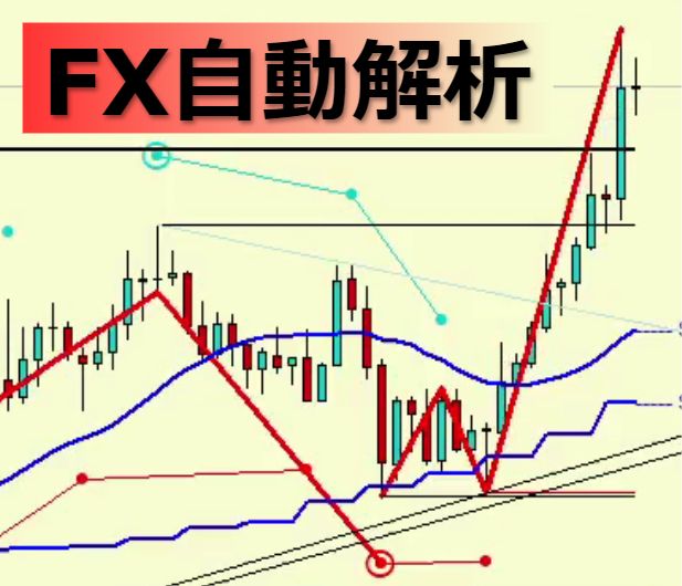 『環境認識で勝敗の７割が決まる』の信念を元に作られた最強の解析インジケーター