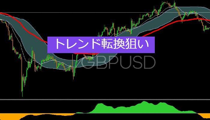 堅実に利益を伸ばす１時間足スイングトレード〔ポンド米ドル〕