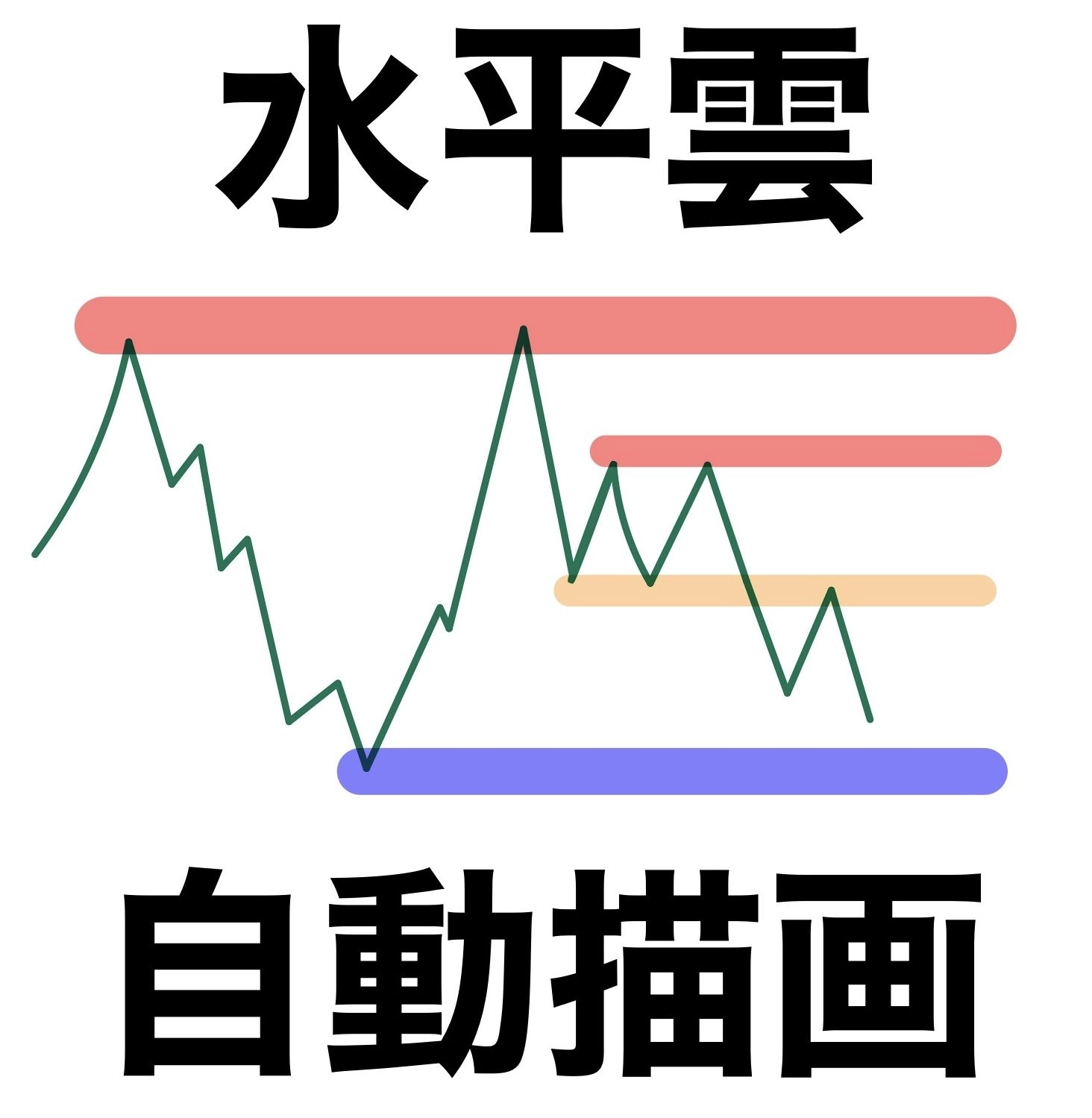 “水平雲”自動描画インジケーター「PB_Cloud」有効性の高い水平線を厚みのある雲として描画 経過時間やボラティリティも考慮