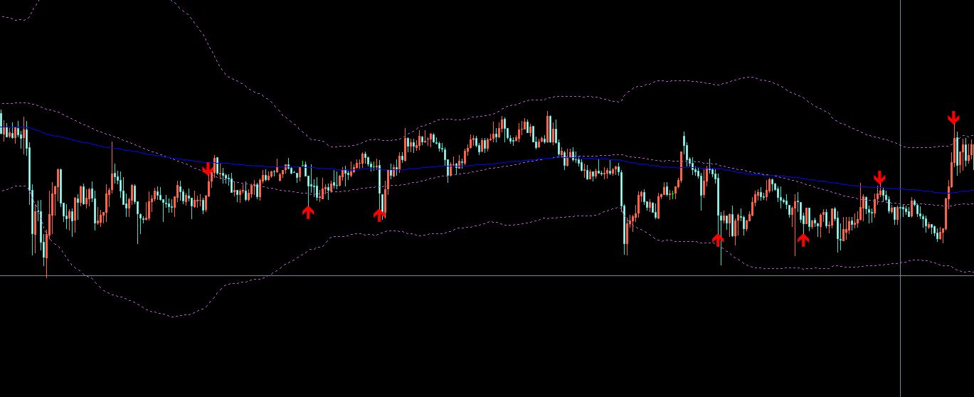 自分だけのインジケータをつくりませんか？