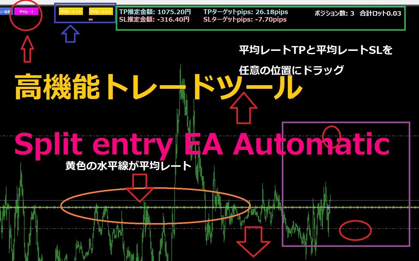 試用版！高機能トレーディングパネル！Split entry EA Automatic（1週間ワンコイン！お試しファイル）