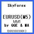 SkyForex_EURUSD(M5)_MM1_2022032001 (QQE &MA)