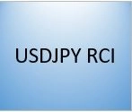 RCI USDJPY
