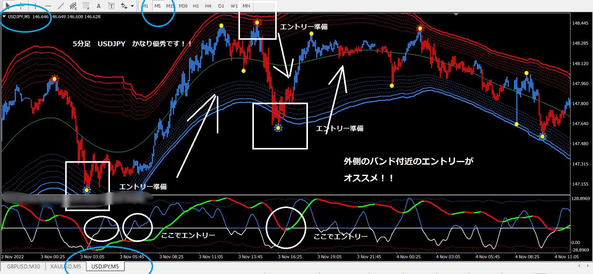 ★最強反発バンド＋オシレーター★FX+バイナリーオプション、FXでもバイナリーでも両方使えます。マーチンなし