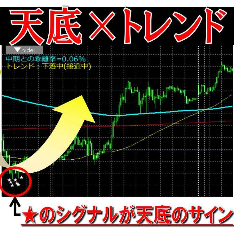 プロ専売のトレンドツールをさらに最適化し、極限まで磨き上げた最強の環境認識ツール【天底名人との併用で勝率が爆発的に上がります】