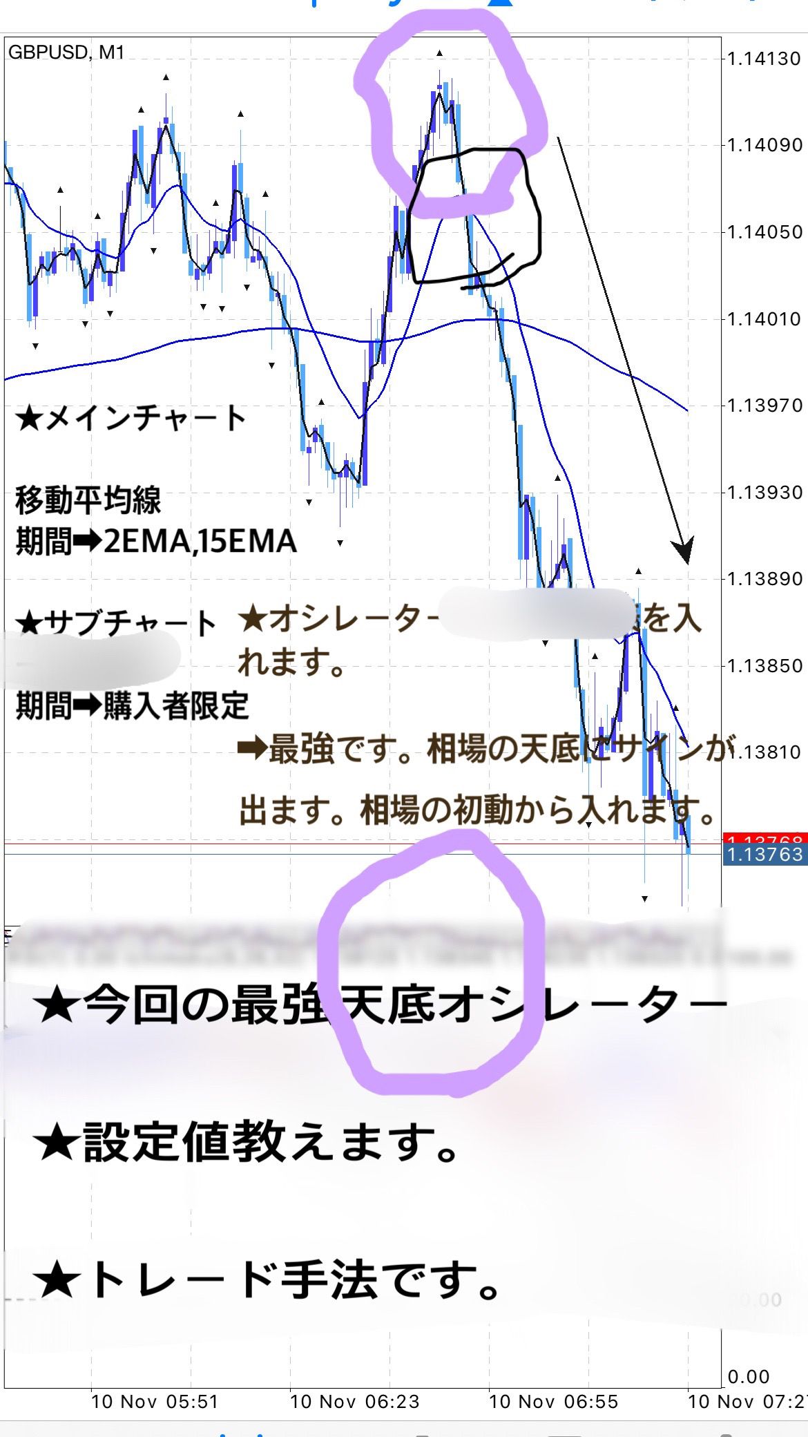 インジケータの組み合わせ　スマホロジック 初心者も主婦も会社員も、勝てるトレーダーになるために