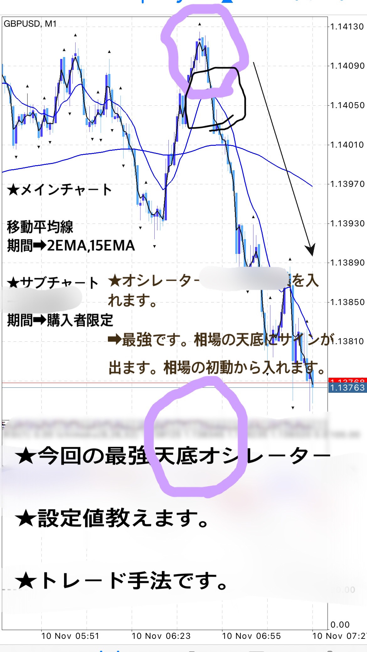 インジケータの組み合わせ　スマホロジック ご希望の方にパソコン用もあり　初心者も主婦も会社員も、勝てるトレーダーになるために