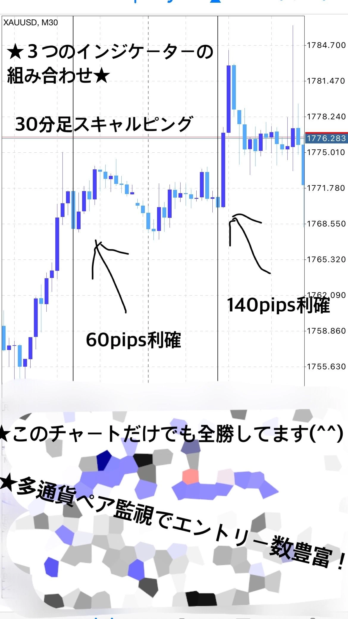 ★FX最強の短期スキャルピング手法を教えます★ ロウソク足数本だけを刈り取る インジケーターの組み合わせ スマホ、PCロジック
